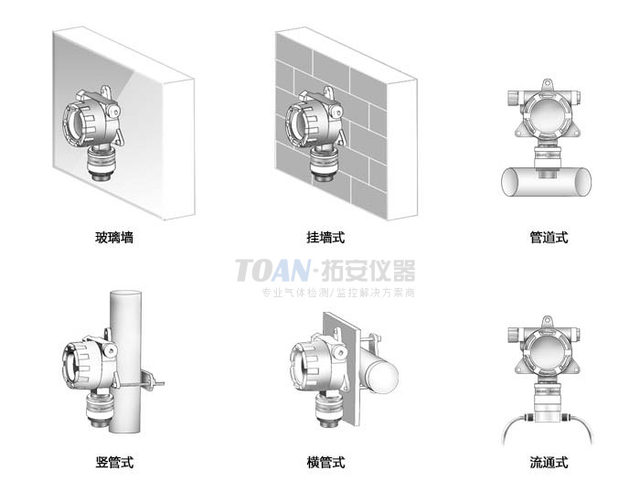 甲烷檢測儀在存放倉庫的應(yīng)用案例