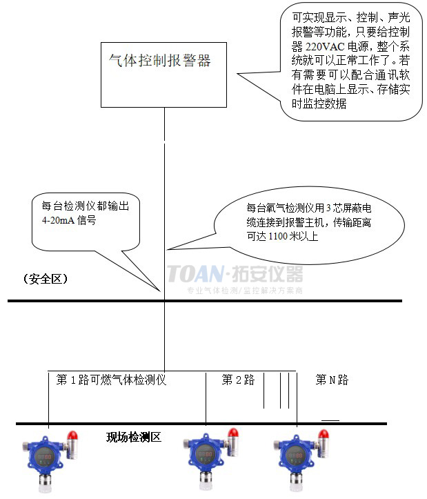 可燃?xì)怏w濃度監(jiān)測(cè)應(yīng)用案例