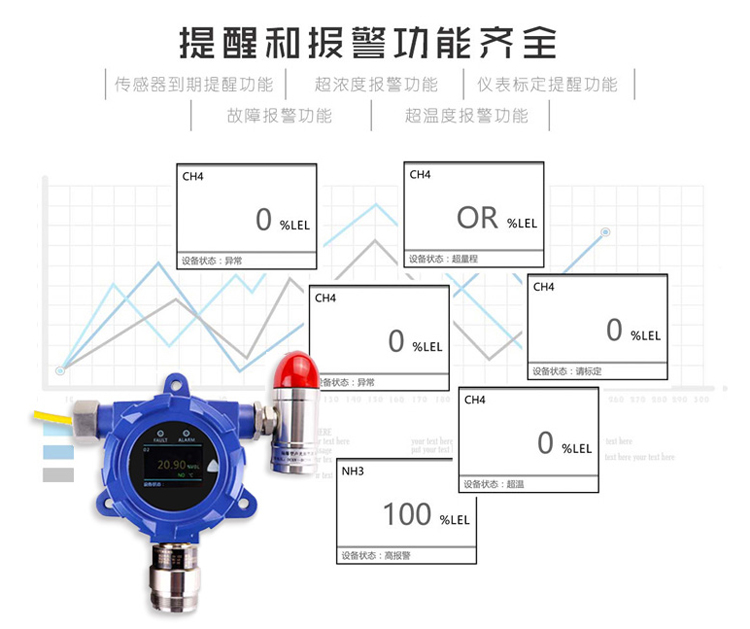固定式氣體檢測儀，固定式氣體探測器-湖南省拓安儀器有限公司