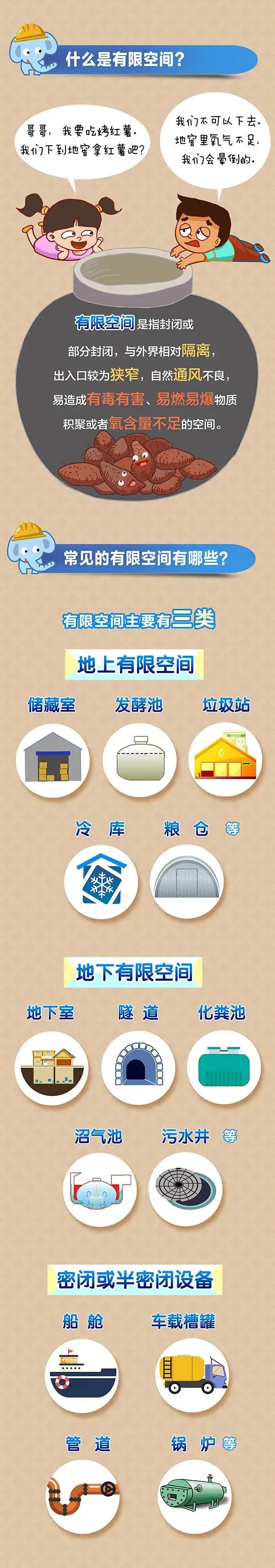 3名工人地下隧道內(nèi)中毒！又是有限空間！