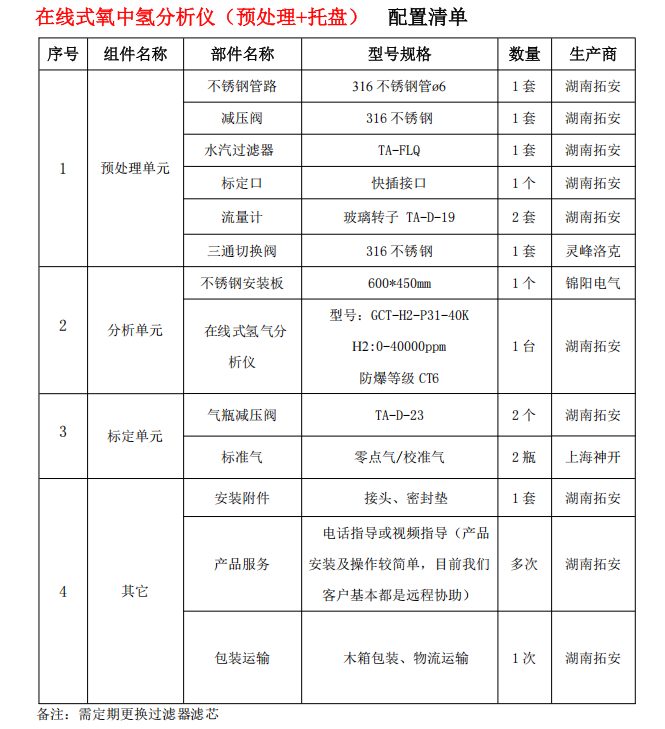 水電解制氫----氫氣檢測解決方案